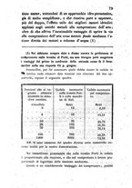 giornale/TO00175409/1858/V.133-134/00000419