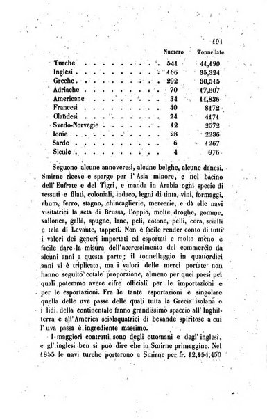 Annali universali di statistica, economia pubblica, legislazione, storia, viaggi e commercio