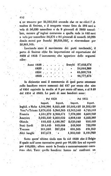 Annali universali di statistica, economia pubblica, legislazione, storia, viaggi e commercio