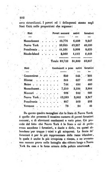 Annali universali di statistica, economia pubblica, legislazione, storia, viaggi e commercio