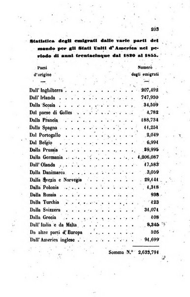 Annali universali di statistica, economia pubblica, legislazione, storia, viaggi e commercio