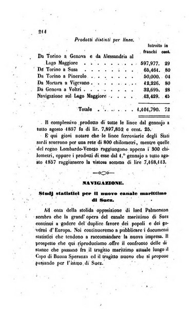 Annali universali di statistica, economia pubblica, legislazione, storia, viaggi e commercio