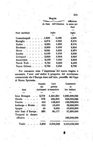 Annali universali di statistica, economia pubblica, legislazione, storia, viaggi e commercio