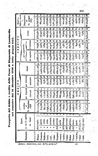 Annali universali di statistica, economia pubblica, legislazione, storia, viaggi e commercio