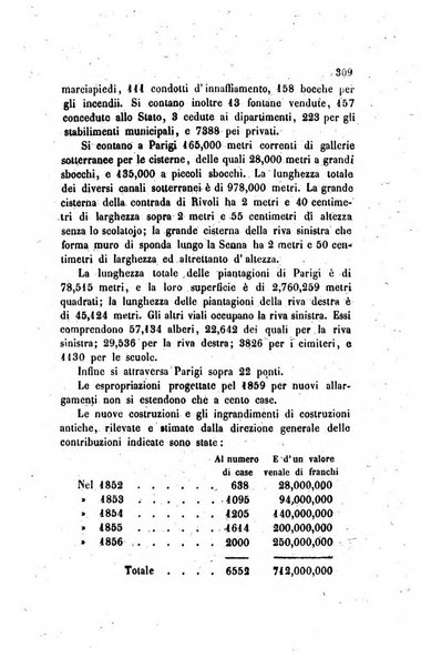 Annali universali di statistica, economia pubblica, legislazione, storia, viaggi e commercio