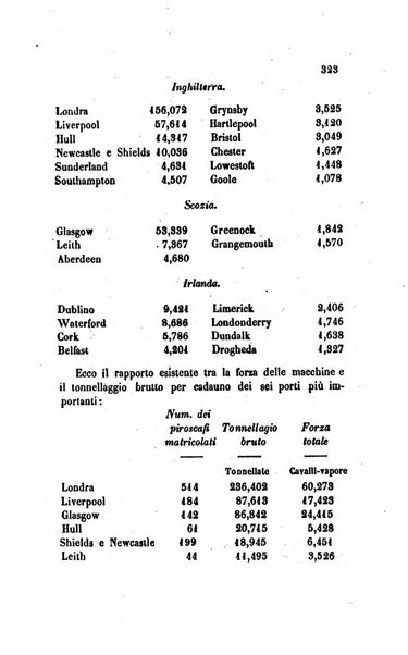 Annali universali di statistica, economia pubblica, legislazione, storia, viaggi e commercio