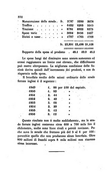 Annali universali di statistica, economia pubblica, legislazione, storia, viaggi e commercio