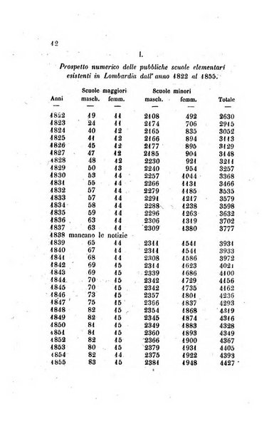 Annali universali di statistica, economia pubblica, legislazione, storia, viaggi e commercio