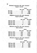 giornale/TO00175409/1858/V.135-136/00000094