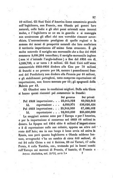 Annali universali di statistica, economia pubblica, legislazione, storia, viaggi e commercio