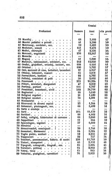 Annali universali di statistica, economia pubblica, legislazione, storia, viaggi e commercio