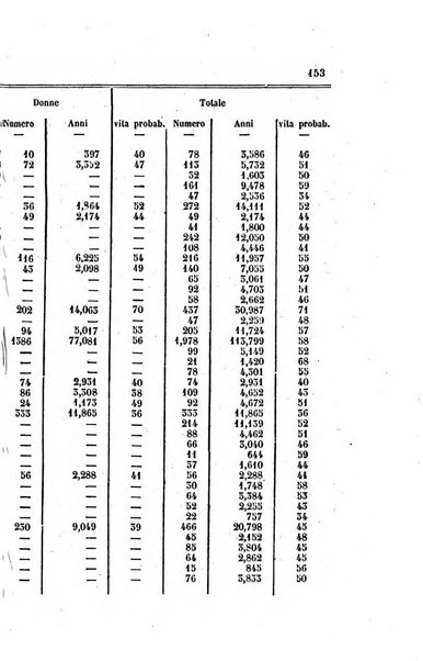 Annali universali di statistica, economia pubblica, legislazione, storia, viaggi e commercio