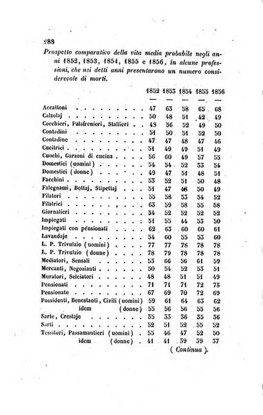 Annali universali di statistica, economia pubblica, legislazione, storia, viaggi e commercio