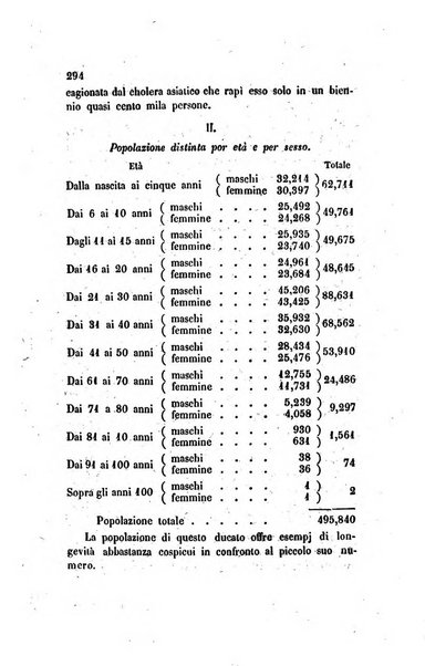 Annali universali di statistica, economia pubblica, legislazione, storia, viaggi e commercio