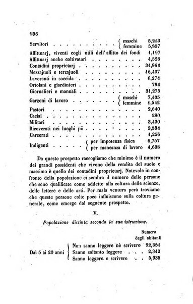 Annali universali di statistica, economia pubblica, legislazione, storia, viaggi e commercio