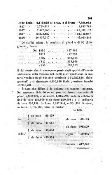 Annali universali di statistica, economia pubblica, legislazione, storia, viaggi e commercio