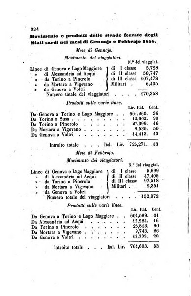 Annali universali di statistica, economia pubblica, legislazione, storia, viaggi e commercio