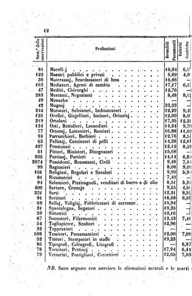 Annali universali di statistica, economia pubblica, legislazione, storia, viaggi e commercio