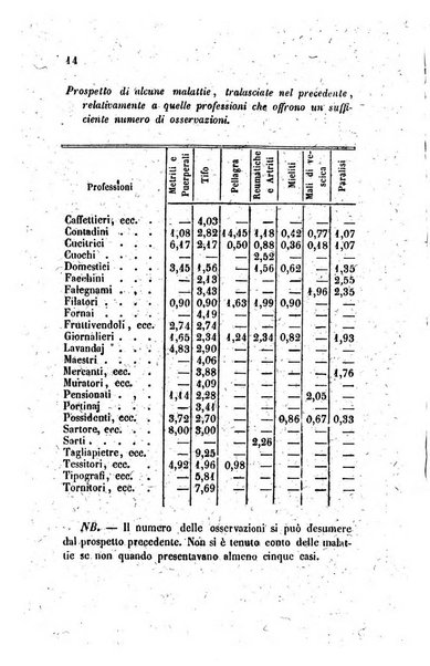 Annali universali di statistica, economia pubblica, legislazione, storia, viaggi e commercio