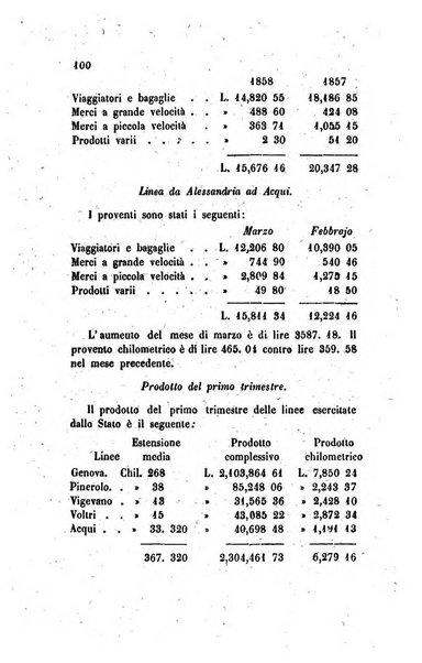 Annali universali di statistica, economia pubblica, legislazione, storia, viaggi e commercio