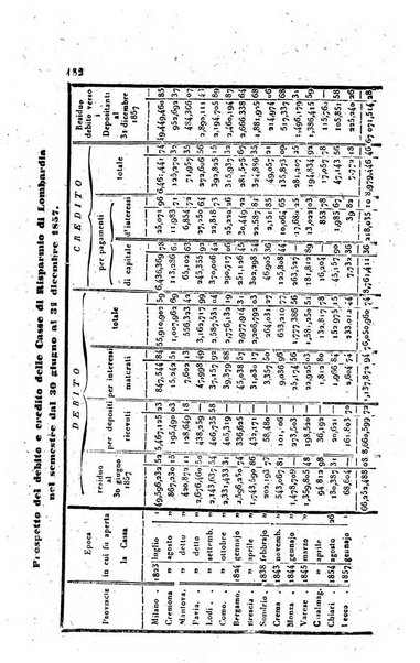 Annali universali di statistica, economia pubblica, legislazione, storia, viaggi e commercio