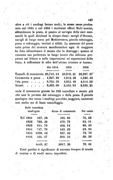 Annali universali di statistica, economia pubblica, legislazione, storia, viaggi e commercio