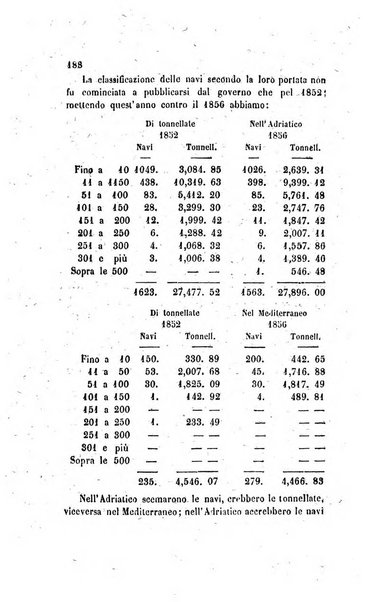 Annali universali di statistica, economia pubblica, legislazione, storia, viaggi e commercio