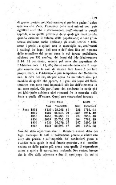 Annali universali di statistica, economia pubblica, legislazione, storia, viaggi e commercio