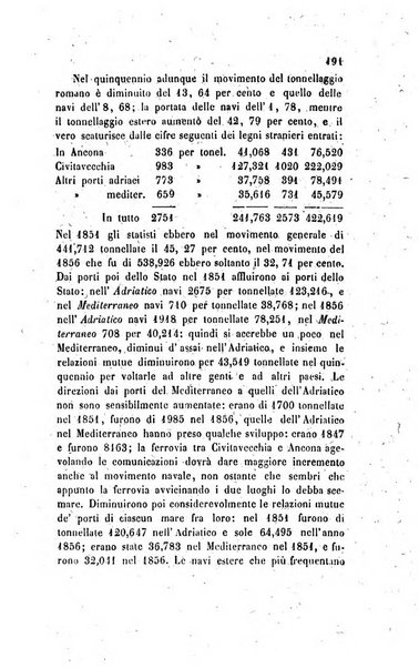 Annali universali di statistica, economia pubblica, legislazione, storia, viaggi e commercio