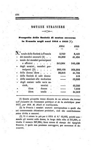 Annali universali di statistica, economia pubblica, legislazione, storia, viaggi e commercio