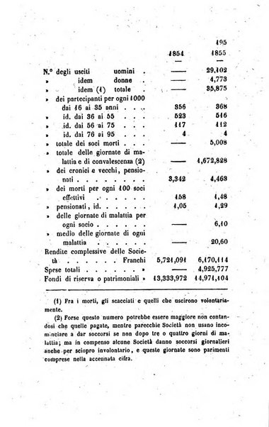 Annali universali di statistica, economia pubblica, legislazione, storia, viaggi e commercio