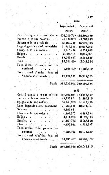 Annali universali di statistica, economia pubblica, legislazione, storia, viaggi e commercio