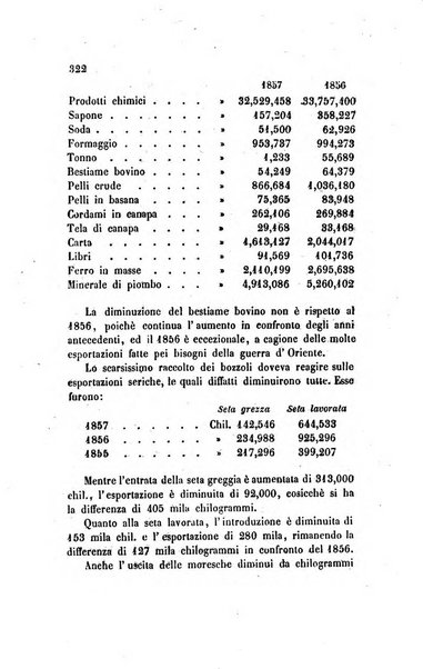 Annali universali di statistica, economia pubblica, legislazione, storia, viaggi e commercio