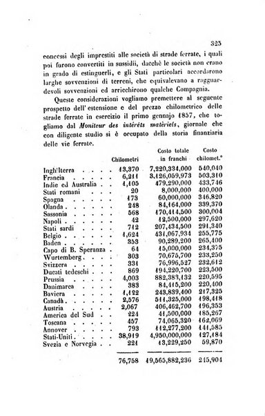 Annali universali di statistica, economia pubblica, legislazione, storia, viaggi e commercio