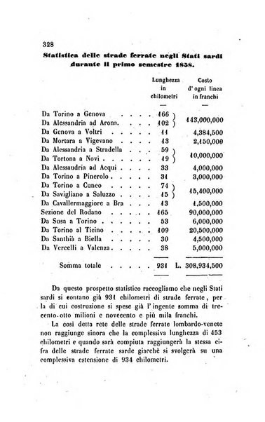 Annali universali di statistica, economia pubblica, legislazione, storia, viaggi e commercio