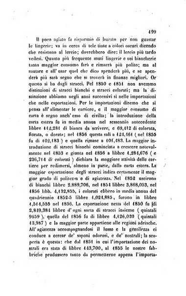 Annali universali di statistica, economia pubblica, legislazione, storia, viaggi e commercio