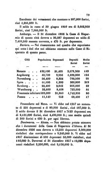 Annali universali di statistica, economia pubblica, legislazione, storia, viaggi e commercio