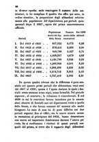 giornale/TO00175409/1859/V.139-140/00000090