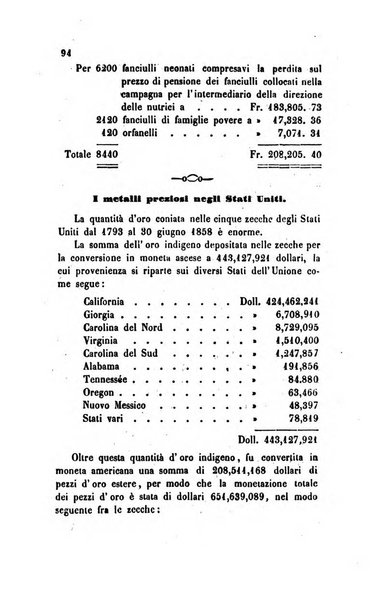 Annali universali di statistica, economia pubblica, legislazione, storia, viaggi e commercio