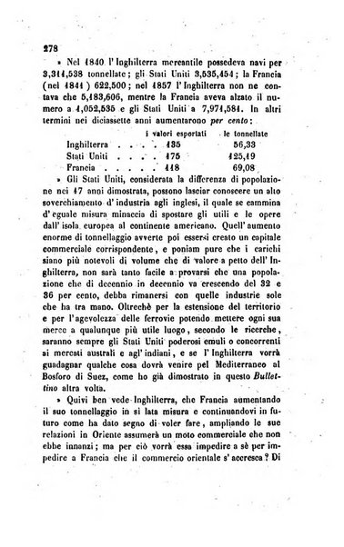 Annali universali di statistica, economia pubblica, legislazione, storia, viaggi e commercio