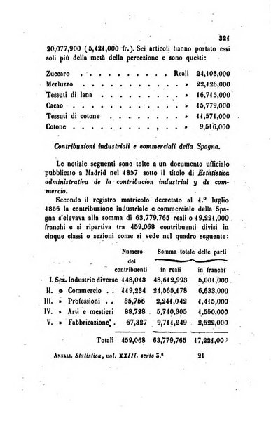 Annali universali di statistica, economia pubblica, legislazione, storia, viaggi e commercio