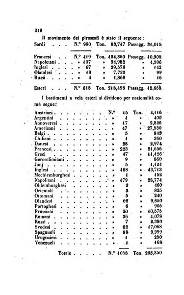 Annali universali di statistica, economia pubblica, legislazione, storia, viaggi e commercio