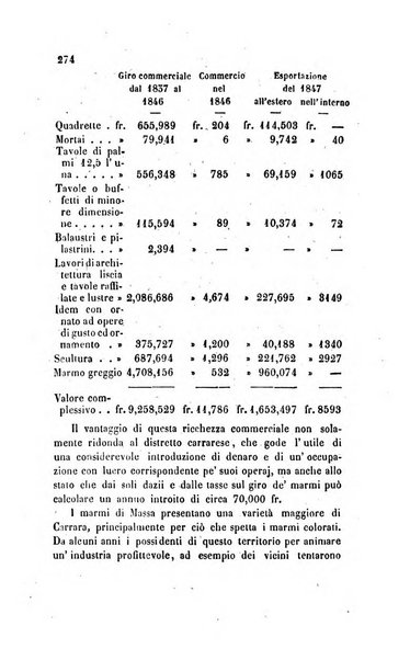 Annali universali di statistica, economia pubblica, legislazione, storia, viaggi e commercio