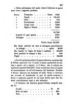 giornale/TO00175409/1860/V.141-142/00000301