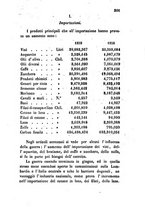 giornale/TO00175409/1860/V.141-142/00000305