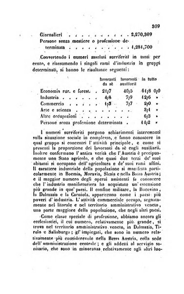 Annali universali di statistica, economia pubblica, legislazione, storia, viaggi e commercio