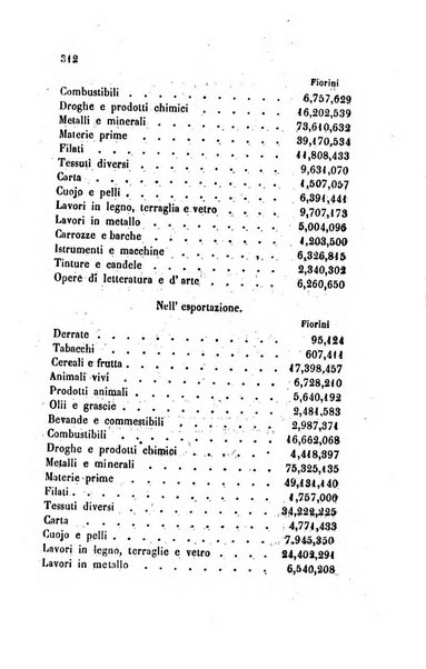 Annali universali di statistica, economia pubblica, legislazione, storia, viaggi e commercio