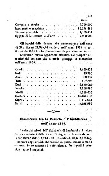 Annali universali di statistica, economia pubblica, legislazione, storia, viaggi e commercio