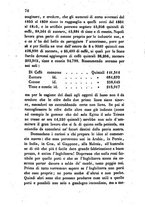 giornale/TO00175409/1860/V.141-142/00000420