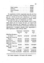 giornale/TO00175409/1860/V.141-142/00000433